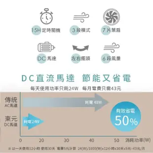 【TECO 東元】日系風格14吋DC遙控擺頭立扇(XA1469BRD)