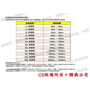 GS-KA30-1 藍白水玻璃矽膠乾燥劑 每包一公斤100元 透明包裝乾燥劑不織布包裝乾燥劑飼料防潮除濕乾燥劑