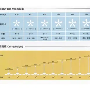 吊扇52吋  吊扇燈 五葉仿古 【付定時四段遙控】台灣製造