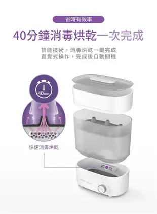 PHILIPS AVENT 新安怡 高效蒸氣烘乾消毒鍋(SCF293/00)(偏遠地區不配送) (7.2折)