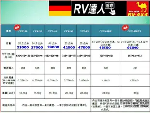 【RV達人】WAECO 德國 汽車冰箱 零下18度 冷凍冰箱 RV 休旅車 露營車 適用˙車用冰箱 行動冰箱