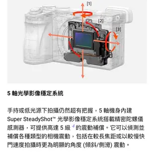 【SONY 索尼】ILCE-6700 A6700 BODY 單機身 微單眼 新一代隨身創作神器 (公司貨)