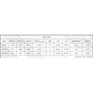 【漁樂商行】HEXING合興 曉白二代目-蝦竿 正1/9極硬調 釣蝦竿 泰國蝦竿 釣蝦配件