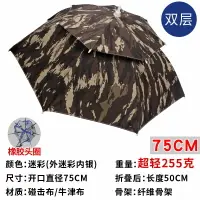 在飛比找樂天市場購物網優惠-雨傘帽 雨傘帽頭戴傘大號防曬成人戶外頭頂帽傘遮陽防雨釣魚雨傘