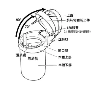 YAC大容量LED煙灰缸-藍光(PZ-630) 車用煙灰缸｜車用垃圾桶｜車用收納｜汽車精品｜汽車百貨