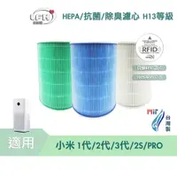 在飛比找蝦皮商城優惠-臺灣製 HEPA 濾芯 濾心 濾網 抗菌版 靜電棉 適用 米