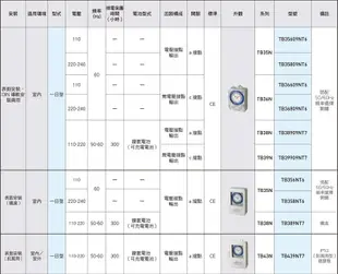 【附發票】國際牌 定時器 停電補償 TB359NT7 鐵殼 TB38909NT7 TB39909NT7 導軌式 掉電保護
