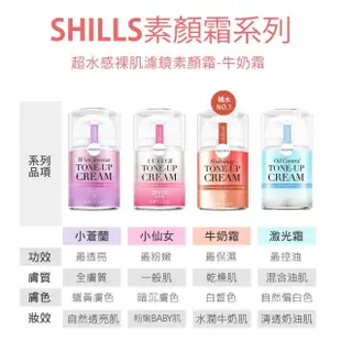 【SHILLS 舒兒絲】抗UV美白濾鏡小蒼蘭素顏霜+超水感裸肌濾鏡素顏霜-牛奶霜(小姐不熙娣/小明星大跟班推薦)