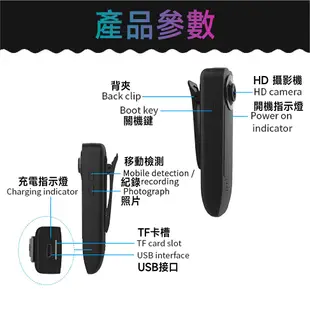 台灣現貨 QIU 高清針孔密錄器攝影機 側錄器 監視器 微型攝影機1080P