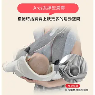 Bebear 抱抱熊 嬰兒揹帶 腰凳背巾-灰色GS01 (支撐型背墊 輕托寶寶腰背 保護寶寶頸椎 初生嬰兒必備)