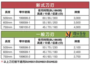 MAKITA 牧田 DUH601Z 充電式無刷樹籬剪 DUH601 18V 充電 電動 籬笆剪 無刷 24吋 600mm 綠籬機 修籬機 特殊刀刃 空機【璟元五金】