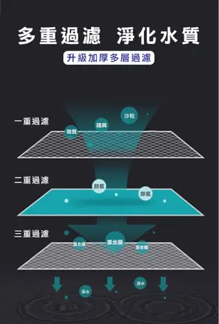 360度省水增壓水龍頭過濾器 (2.1折)