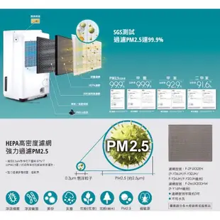 Panasonic國際牌 F-Y32JH 16公升 1級能效清淨除濕機 ECONAVI+HEPA濾網+雙重除濕 公司貨