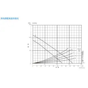 阿拉斯加 968SRP 浴室暖風機 乾燥機 五合一功能 【高雄永興照明】