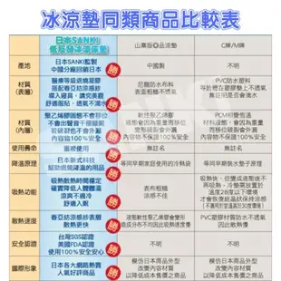 日本三貴SANKi 3D蜂巢網雪花紫固態凝膠冰涼墊1床