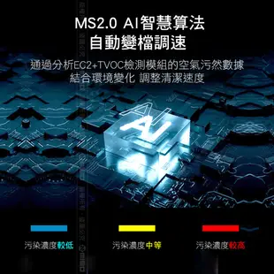 Honeywell 過濾除煙 空氣清淨機 ( 車用 | 車載 | 桌上型 ) HMS-AQ-01W (8折)