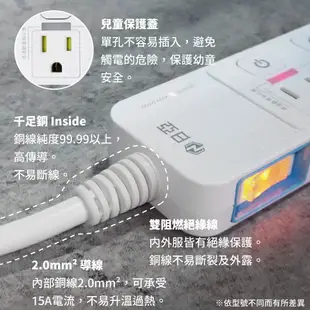 日亞 多孔延長線 USB充電孔 Type-C PD+QC 1.5米 1.8米 插座 2P 3P 自動斷電 RY01