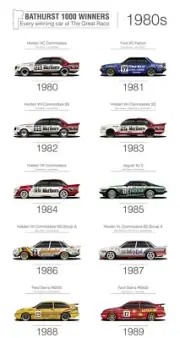 V8 SUPERCARS WINNERS RACING TEAM CARS POSTER,BATHURST,FORD HOLDEN,MOTOR champs 9