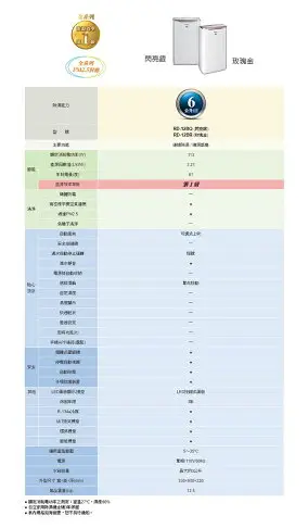 HITACHI日立【RD-12BQ/RD-12BR】6公升 清淨除濕機 一級能效 原廠三年保固 除濕機 6L 台灣現貨