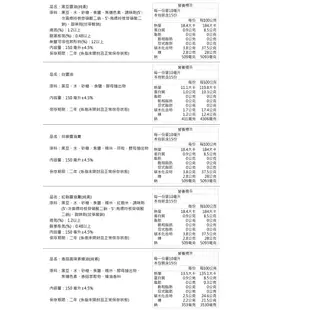 【瑞春醬油】五虎醬禮盒(單盒裝)