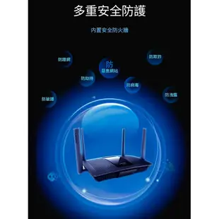 Linksys EA8100 WiFi分享器 路由器 AC2600 雙頻 4支高增益天線 全GIGA埠 USB埠檔案共享