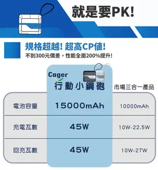 Cager PD151W 三合一 45W PD 快充行動電源 (8.3折)