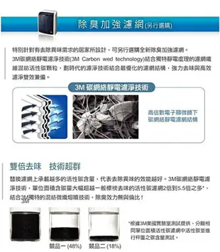 【3M】 淨呼吸極淨型10坪空氣清淨機FA-T20AB專用濾網