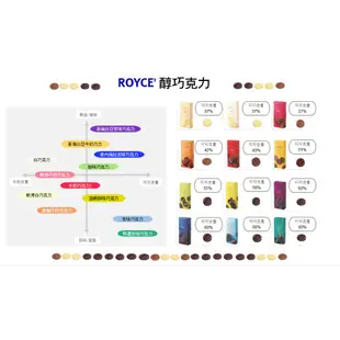 日本【ROYCE'】醇巧克力-特濃苦味黑巧克力 20入 | City'super 獨家代理