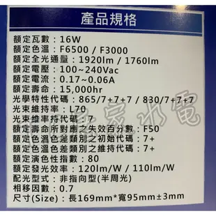 ◥ Ｔ.C水電◣富山 LED燈泡 16Ｗ 超亮LED 省電燈泡 球泡燈 螺旋燈泡 LED球泡 G95燈泡