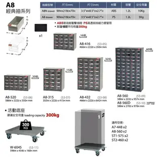 【耐重抽屜零件櫃】樹德 A7V-324 24格抽屜 裝潢 水電 維修 汽車 耗材 電子 3C 包膜 精密 車床 電器