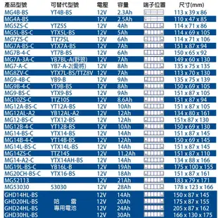 【藍騎士】MG5L-BS-C 電瓶等同YTX5L-BS CTX5L-BS YB5L-B1 YB5L (10折)