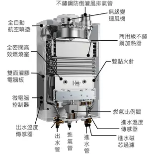 【補助兩千】 A.O.Smith JSQ31-ST16T 16L 室內型商用級不鏽鋼瓦斯熱水器 天然