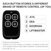 Universal Multifrequency Garage Remote Gate Remote Control 280-868MHZ 4 in 1