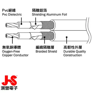 【JS 淇譽電子】PGA-720BR 3.5mm公對RCA公 高級立體音源傳輸線 2M 喇叭音源線 音響線