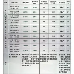 MAXE萬士益 R32變頻冷暖吊隱式冷氣MAS-41PH32/ME-41PH32 業界首創頂級材料安裝