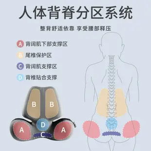 汽車按摩腰靠護腰背墊電動頭枕記憶棉頸枕護腰墊車用頭枕腰靠套裝「店長推薦」