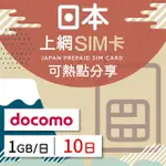 【日本上網 SIM卡】10天 每日1GB 降速吃到飽 4G高速上網 DOCOMO 手機上網(隨插即用、熱點分享)