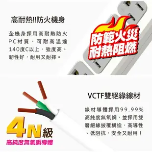 【太順電業】TS- 314BC 1切4座6尺~9尺智慧型USB充電組拉環扁插 延長線 智慧型充電組