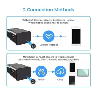 天天免運 USB充電器造型遠端針孔攝影機 K9U密錄器 LOOKCAM APP遠程監控無線遠端錄影