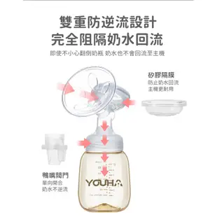 優合 Youha The ONE 智慧型雙邊電動吸乳器（YH-8020）【台灣總代理公司貨】【愛兒悅婦幼生活館】