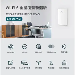 TP-Link EAP615-Wall AX1800 Wi-Fi6 嵌牆式無線基地台 4個Gigabit