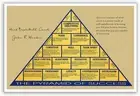 Pyramid of Success Horizontal Poster Motivational Quotes Canvas Wall Art Motivat