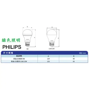 綠色照明 ☆ PHILIPS ☆ 易省 12W LED球泡燈 13W 13.5W 14W E27純淨光 舒視光