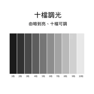 [从人] SHOCREX 台式放大鏡 夾式 LED 放大鏡檯燈 LED 夾燈 鋼彈 模型 作業 放大鏡 台燈