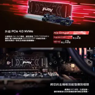 金士頓 Kingston FURY Renegade 4TB PCIe 4.0 NVMe M.2 SSD 固態硬碟