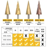 在飛比找樂天市場購物網優惠-開孔神器寶塔鉆頭階梯轉頭打鋼板擴孔開鍍鋅鋼管鉆孔不銹鋼鐵板