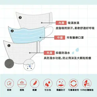 合購3入 (3色各1，黑/藍/灰) 抑菌消臭防飛沫口罩套