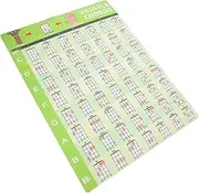 Vaguelly Ukelele Chord Reference Poster Durable Wall Sticker with Diagrams for Easy Learning for Beginners to Master Chords and Notes