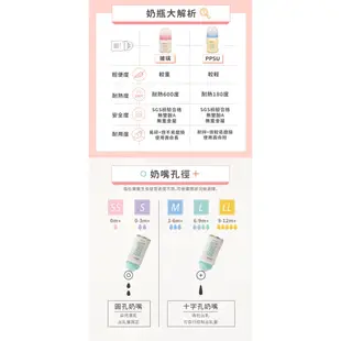 媽咪小站 Mammyshop 2.5 防脹氣 PPSU奶瓶 (寬口/標準) 200ml/250ml/360ml