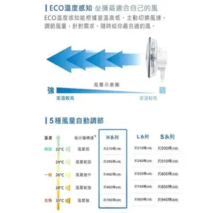 Panasonic 國際 F-H14GND 14吋DC直流馬達電風扇